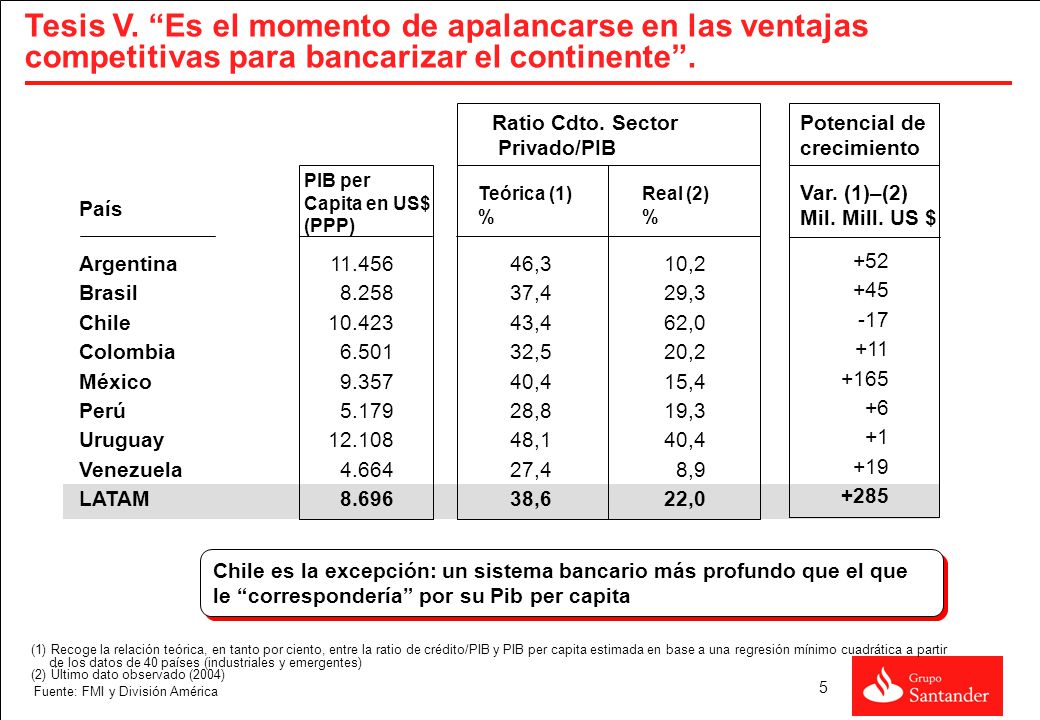 Tesis VI. La bancarización: una reforma posible y con alta rentabilidad social y económica