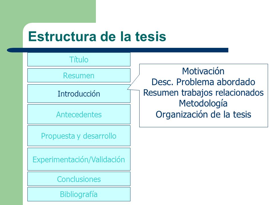 Estructura de la tesis Motivación Desc. Problema abordado Metodología