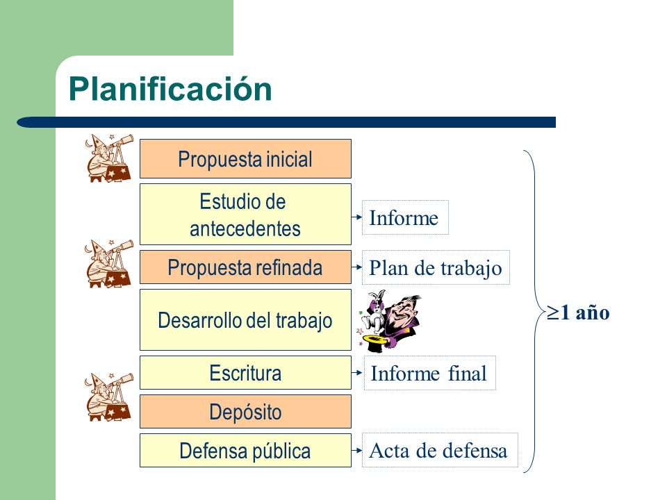 Planificación Propuesta inicial 1 año Estudio de antecedentes Informe