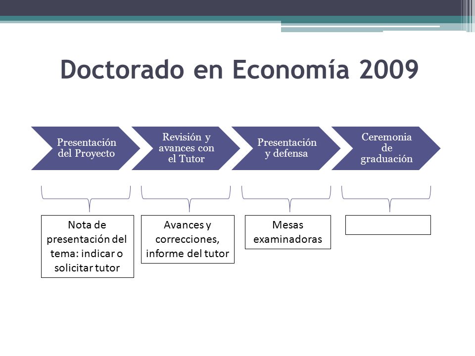 Doctorado en Economía 2009 Presentación del Proyecto. Revisión y avances con el Tutor. Presentación y defensa.