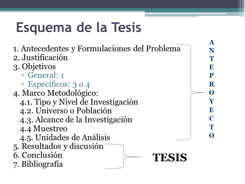 Esquema de la Tesis TESIS 1. Antecedentes y Formulaciones del Problema