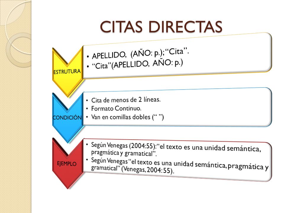 CITAS DIRECTAS APELLIDO, (AÑO: p.); Cita . Cita (APELLIDO, AÑO: p.)