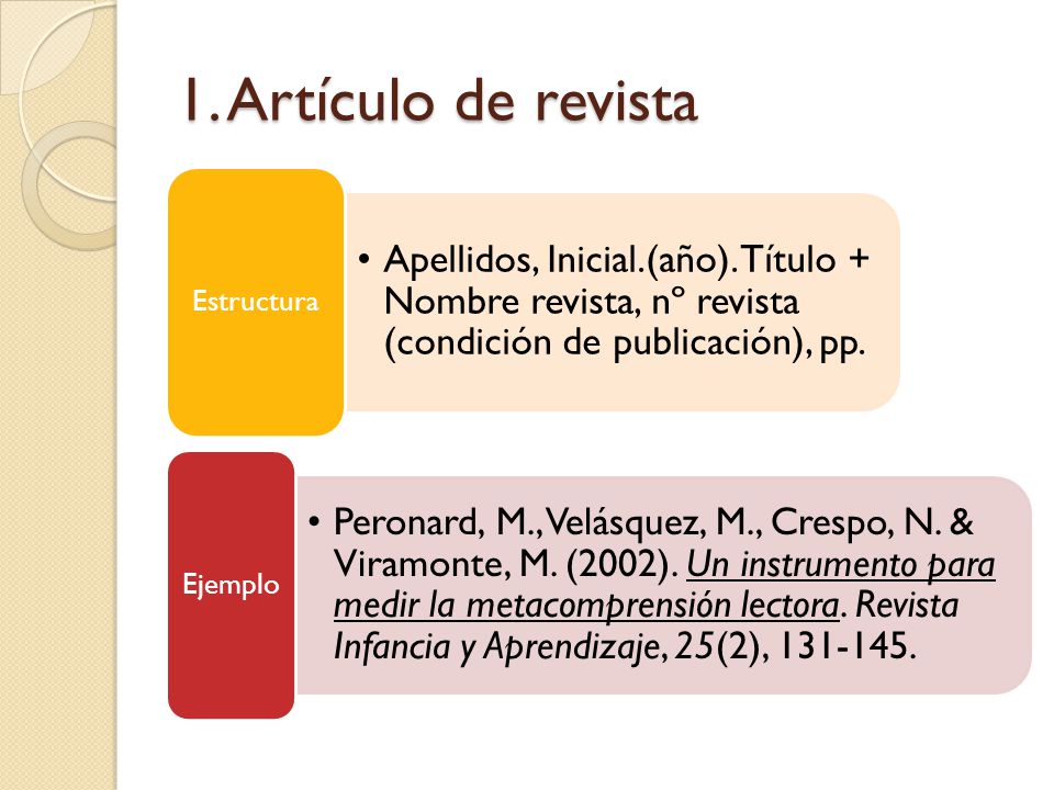 1. Artículo de revista Apellidos, Inicial.(año). Título + Nombre revista, nº revista (condición de publicación), pp.