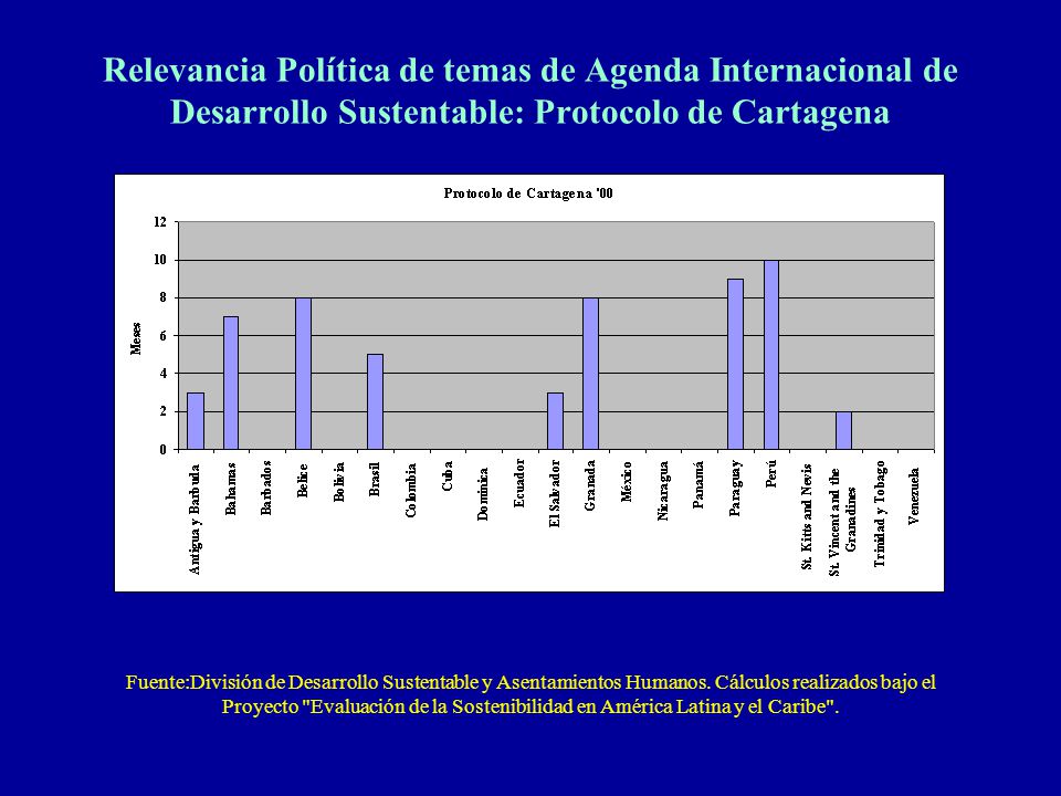 Relevancia Política de temas de Agenda Internacional de Desarrollo Sustentable: Protocolo de Cartagena