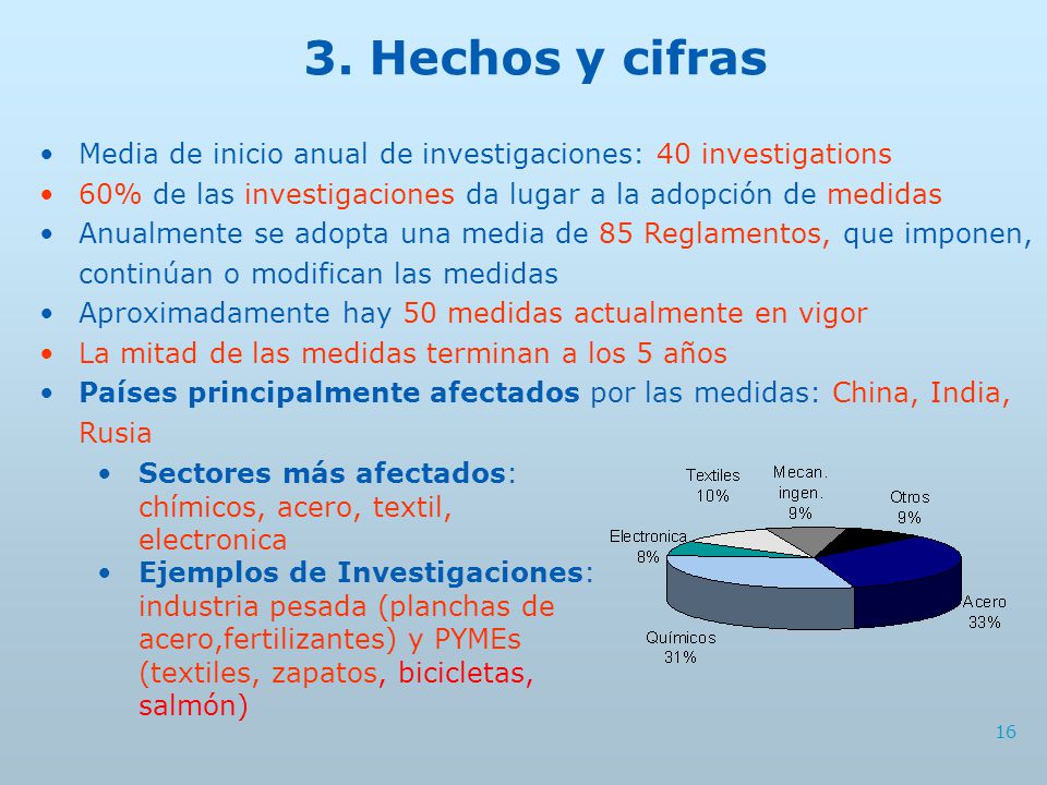 3. Hechos y cifras Media de inicio anual de investigaciones: 40 investigations. 60% de las investigaciones da lugar a la adopción de medidas.