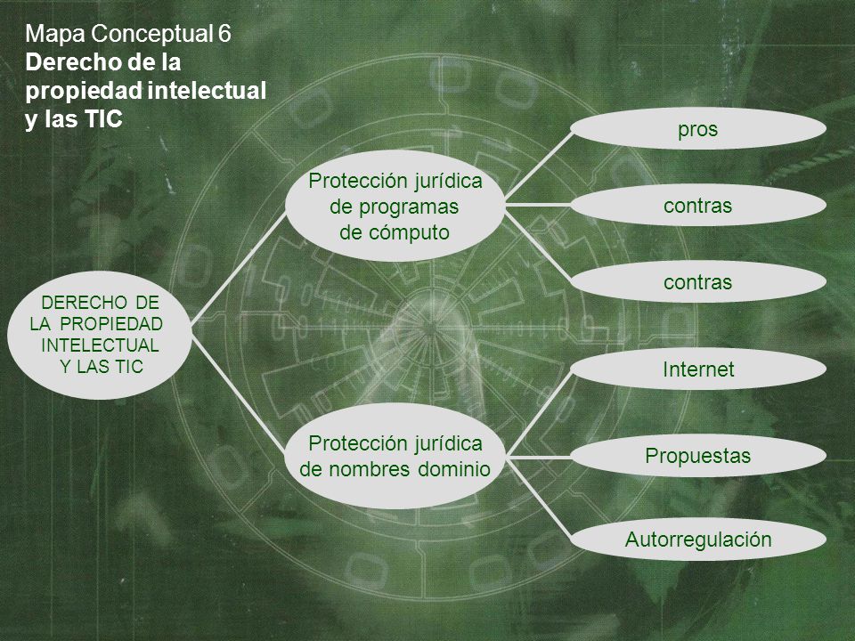 Mapa Conceptual 6 Derecho de la propiedad intelectual y las TIC