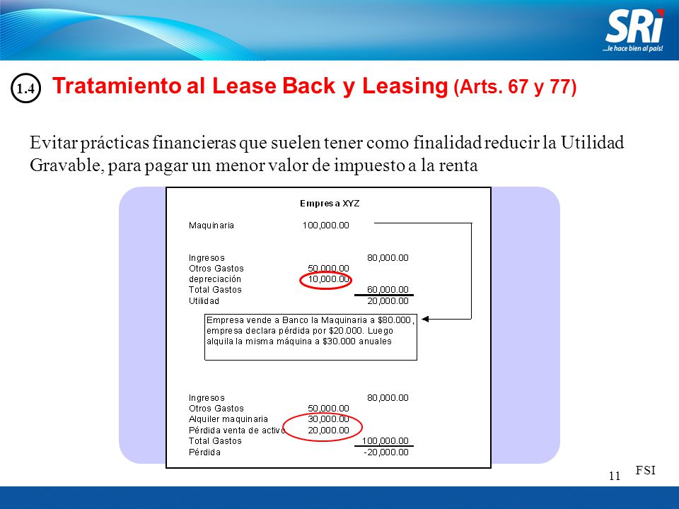 Tratamiento al Lease Back y Leasing (Arts. 67 y 77)