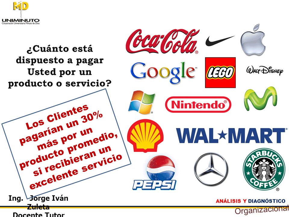 ¿Cuánto está dispuesto a pagar Usted por un producto o servicio