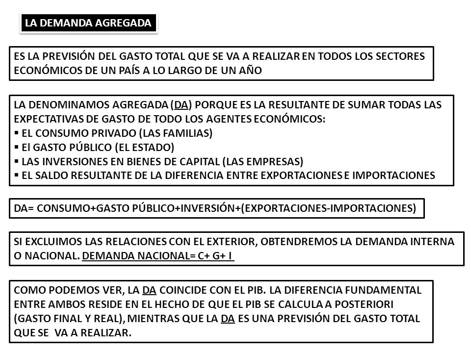 LA DEMANDA AGREGADA ES LA PREVISIÓN DEL GASTO TOTAL QUE SE VA A REALIZAR EN TODOS LOS SECTORES. ECONÓMICOS DE UN PAÍS A LO LARGO DE UN AÑO.