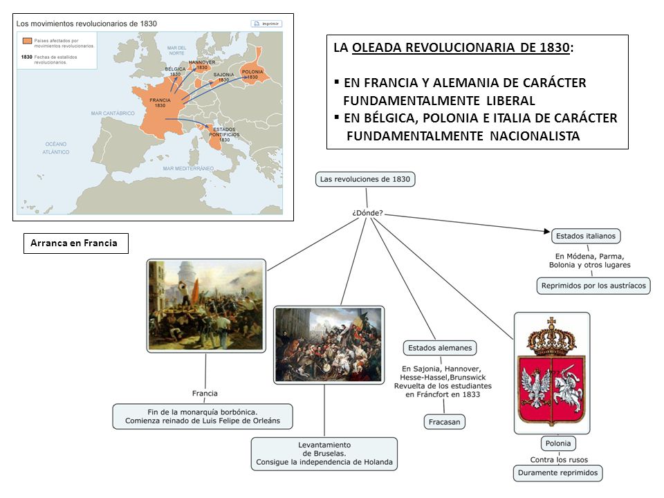 LA OLEADA REVOLUCIONARIA DE 1830: EN FRANCIA Y ALEMANIA DE CARÁCTER