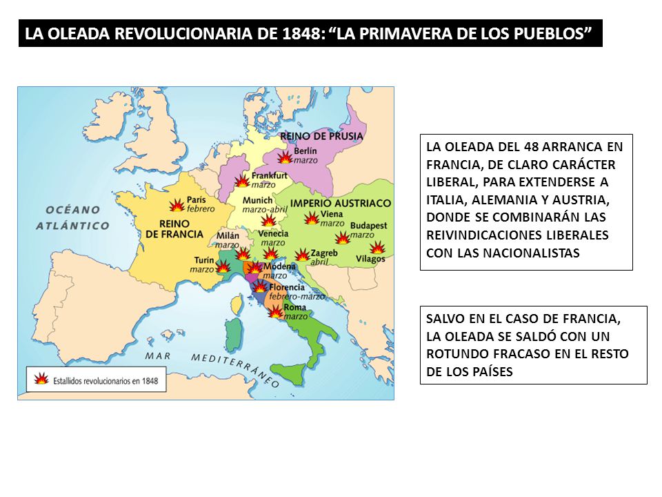 LA OLEADA REVOLUCIONARIA DE 1848: LA PRIMAVERA DE LOS PUEBLOS