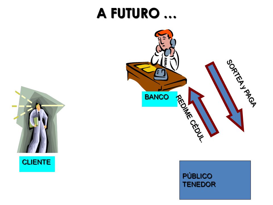 A FUTURO … SORTEA y PAGA BANCO REDIME CÉDUL. CLIENTE PÚBLICO TENEDOR