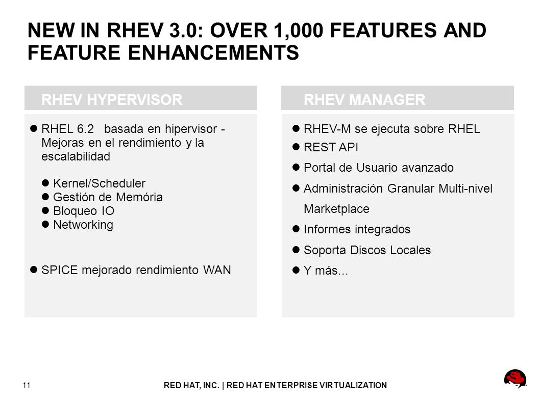 NEW IN RHEV 3.0: OVER 1,000 FEATURES AND FEATURE ENHANCEMENTS