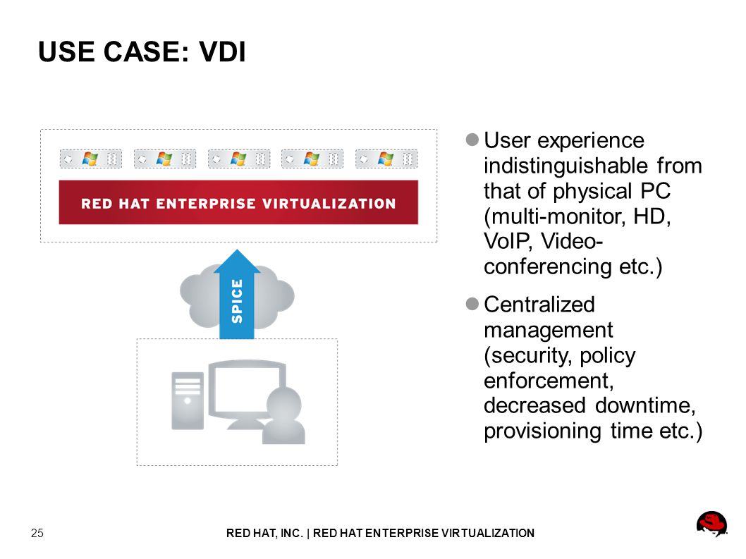 USE CASE: VDI User experience indistinguishable from that of physical PC (multi-monitor, HD, VoIP, Video- conferencing etc.)