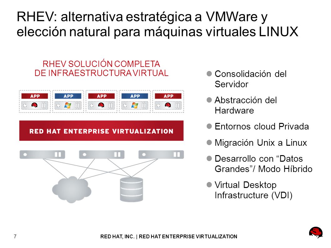 RHEV: alternativa estratégica a VMWare y elección natural para máquinas virtuales LINUX