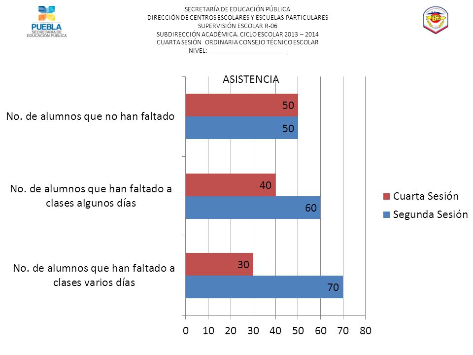 SECRETARÍA DE EDUCACIÓN PÚBLICA DIRECCIÓN DE CENTROS ESCOLARES Y ESCUELAS PARTICULARES SUPERVISIÓN ESCOLAR R-06 SUBDIRECCIÓN ACADÉMICA. CICLO ESCOLAR 2013 – 2014 CUARTA SESIÓN ORDINARIA CONSEJO TÉCNICO ESCOLAR NIVEL:_______________________
