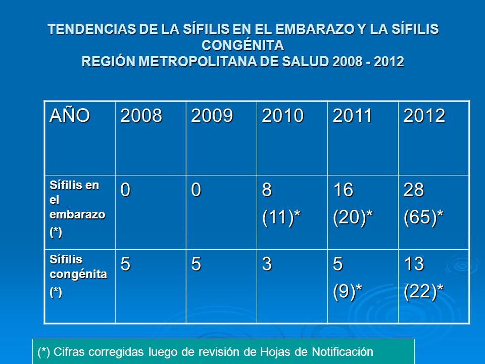 TENDENCIAS DE LA SÍFILIS EN EL EMBARAZO Y LA SÍFILIS CONGÉNITA REGIÓN METROPOLITANA DE SALUD