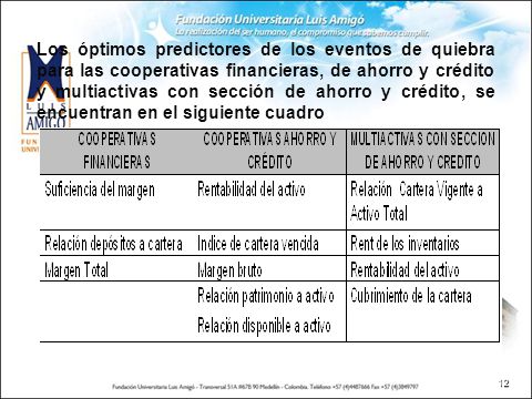 Los óptimos predictores de los eventos de quiebra para las cooperativas financieras, de ahorro y crédito y multiactivas con sección de ahorro y crédito, se encuentran en el siguiente cuadro
