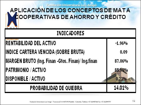 APLICACIÓN DE LOS CONCEPTOS DE MAT A COOPERATIVAS DE AHORRO Y CRÉDITO