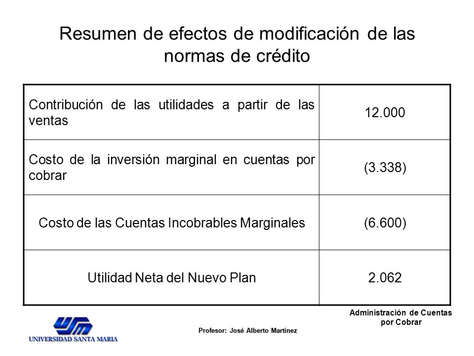 Resumen de efectos de modificación de las normas de crédito