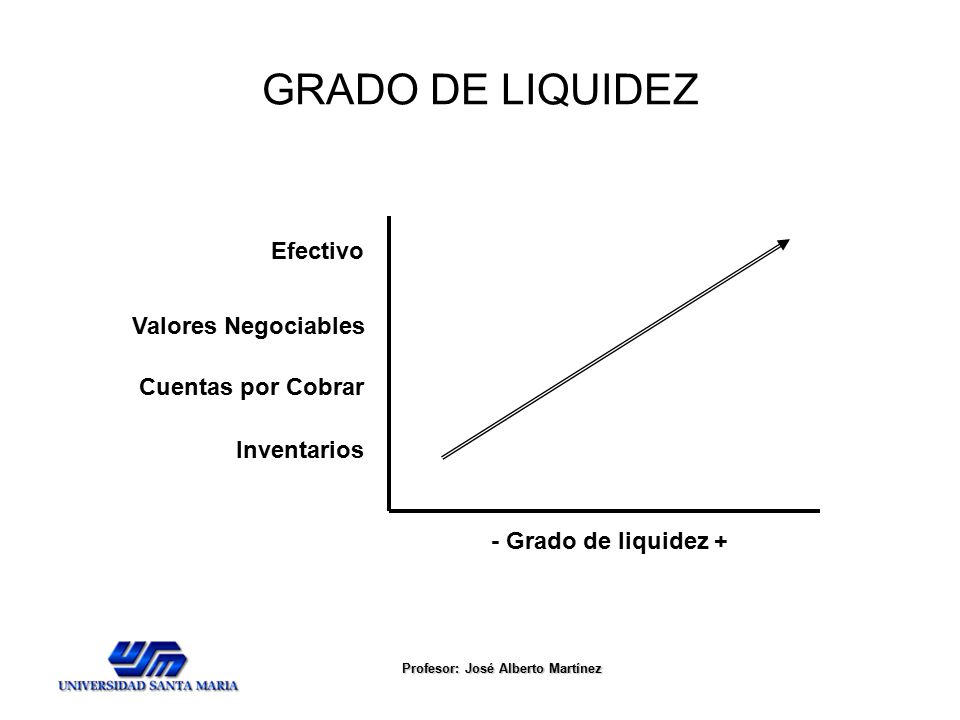 GRADO DE LIQUIDEZ Efectivo Valores Negociables Cuentas por Cobrar