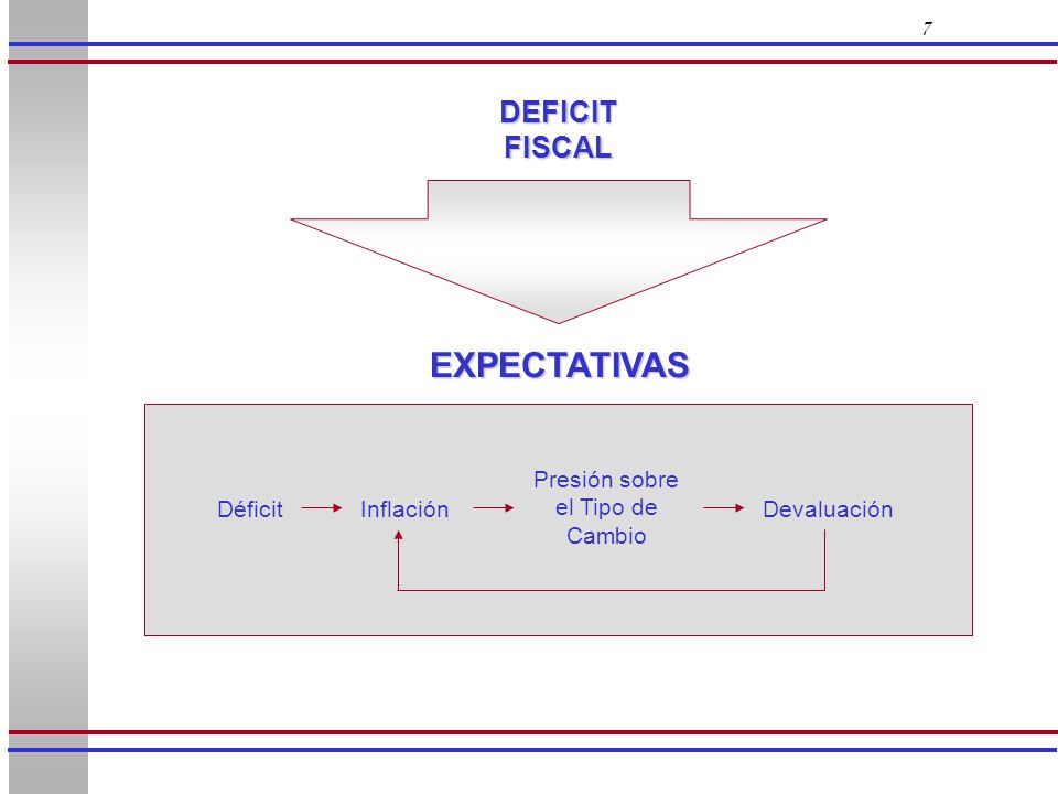 Presión sobre el Tipo de Cambio