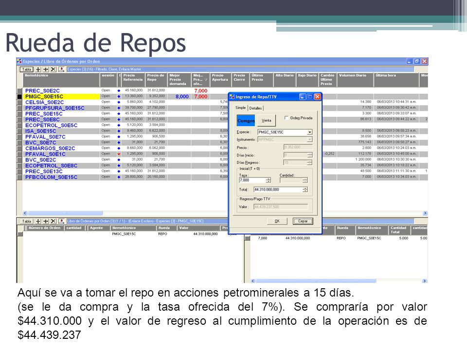 Rueda de Repos Aquí se va a tomar el repo en acciones petrominerales a 15 días.