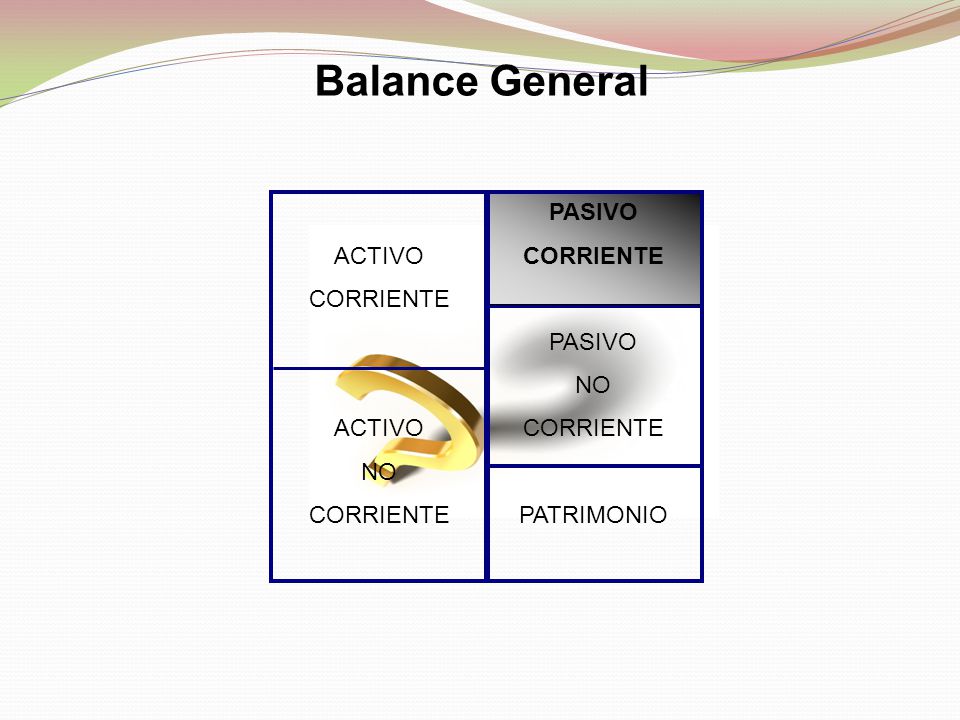 Balance General ACTIVO CORRIENTE NO PASIVO CORRIENTE NO PATRIMONIO