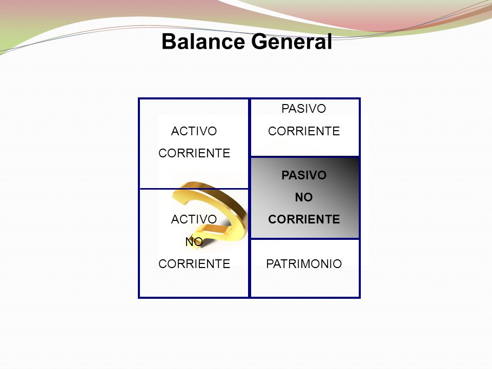 Balance General ACTIVO CORRIENTE NO PASIVO CORRIENTE NO PATRIMONIO