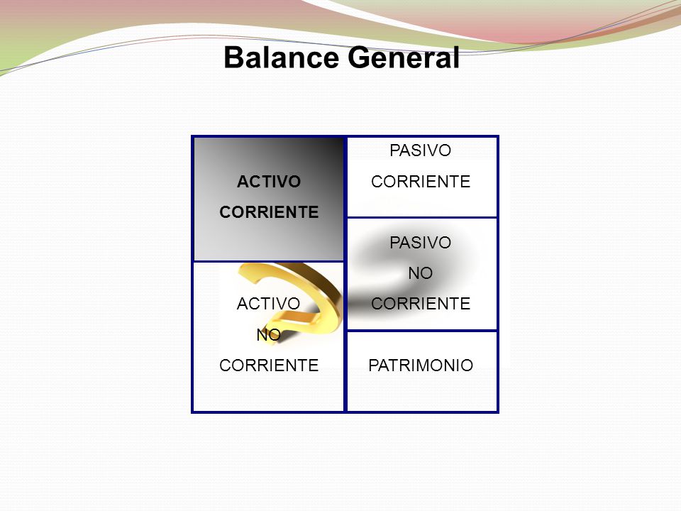 Balance General ACTIVO CORRIENTE NO PASIVO CORRIENTE NO PATRIMONIO