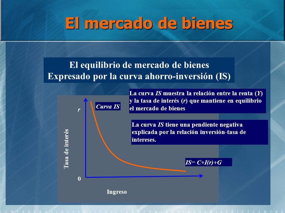 El mercado de bienes El equilibrio de mercado de bienes