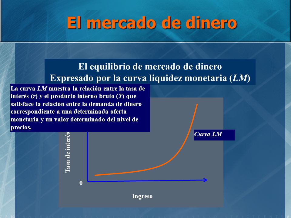 El mercado de dinero El equilibrio de mercado de dinero