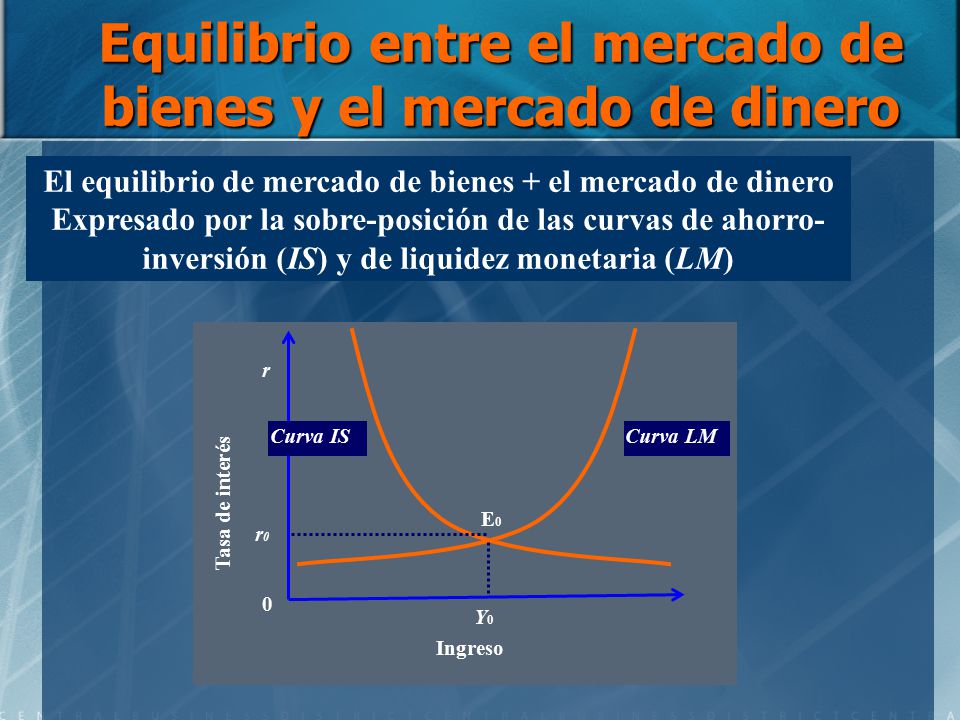 Equilibrio entre el mercado de bienes y el mercado de dinero