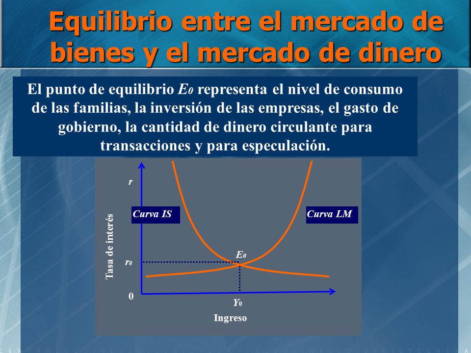 Equilibrio entre el mercado de bienes y el mercado de dinero