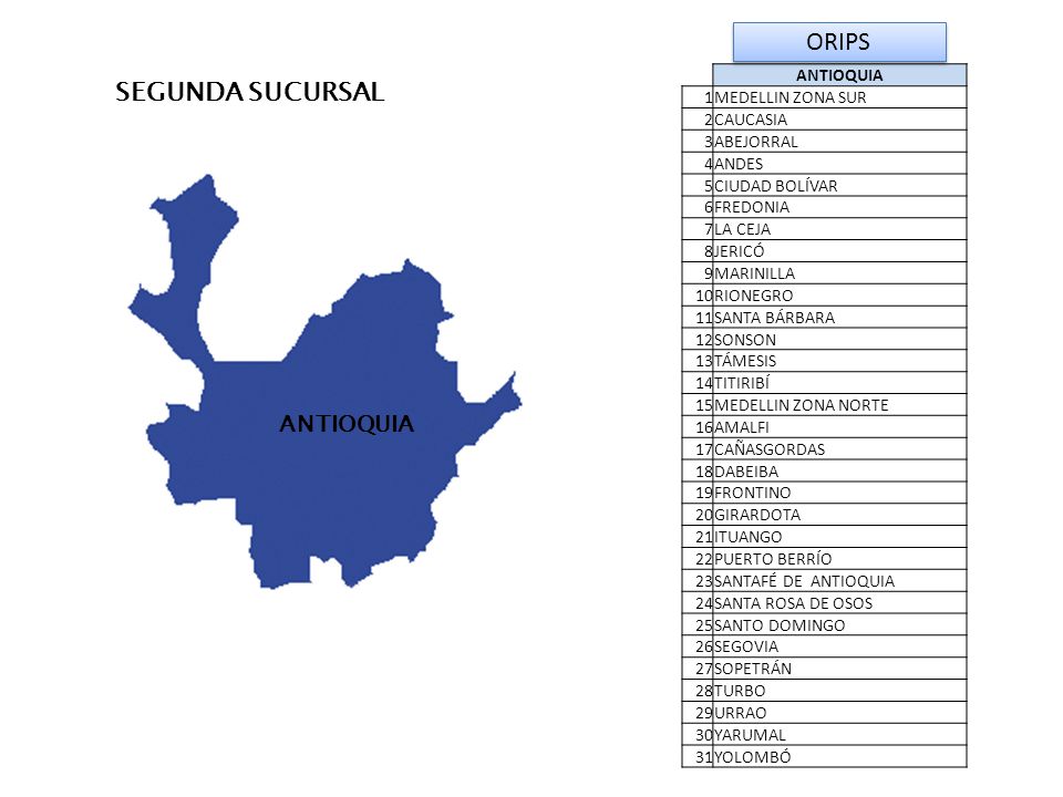 ORIPS SEGUNDA SUCURSAL ANTIOQUIA ANTIOQUIA 1 MEDELLIN ZONA SUR 2