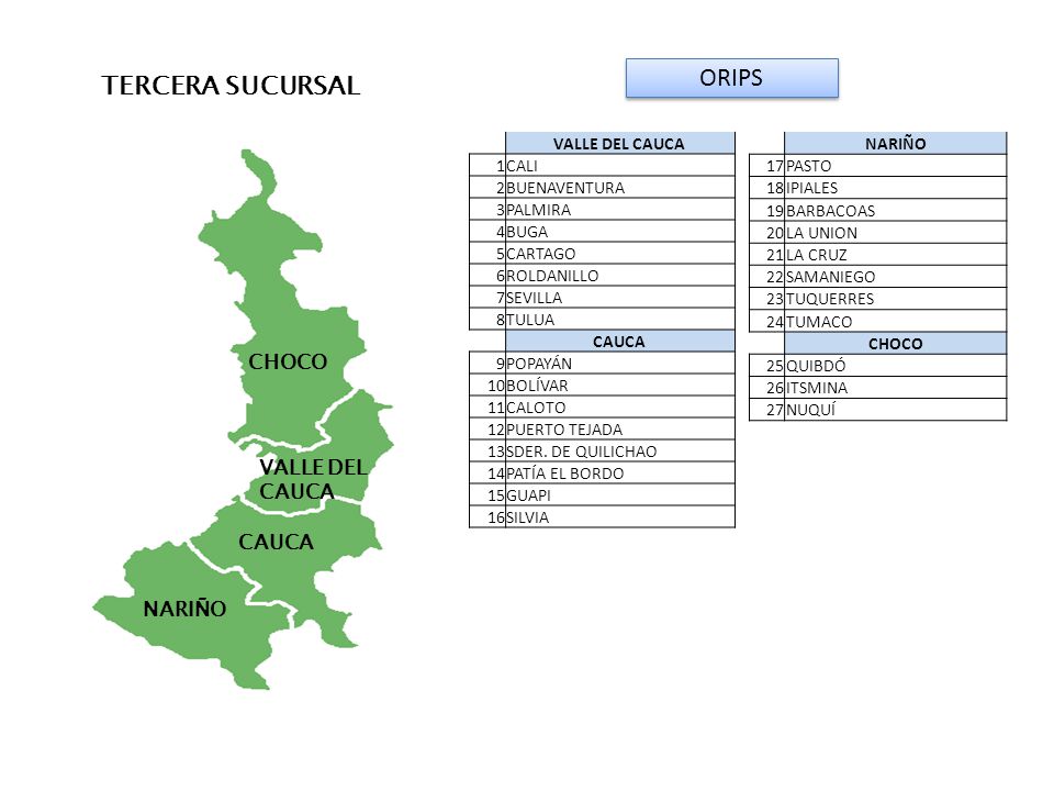 ORIPS TERCERA SUCURSAL CHOCO VALLE DEL CAUCA NARIÑO VALLE DEL CAUCA 1