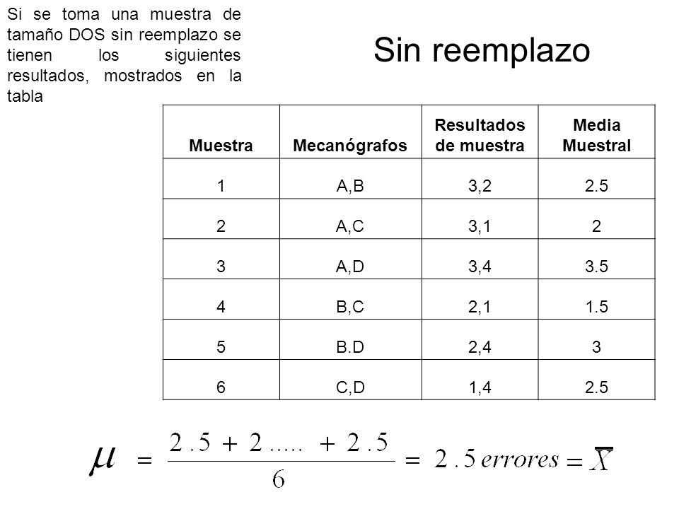 Si se toma una muestra de tamaño DOS sin reemplazo se tienen los siguientes resultados, mostrados en la tabla