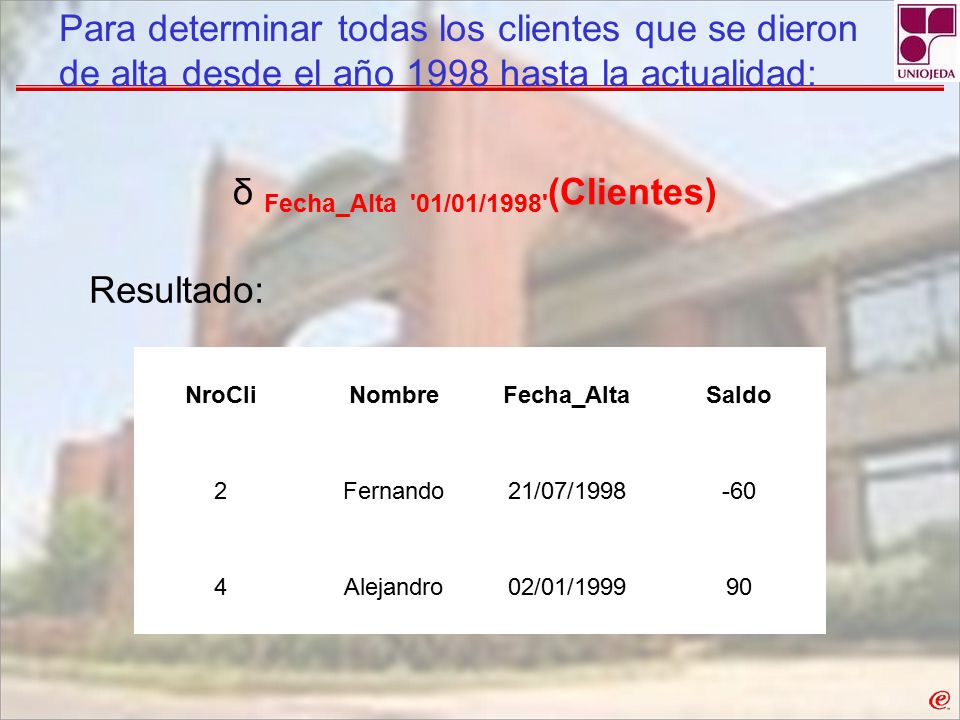δ Fecha_Alta 01/01/1998 (Clientes)