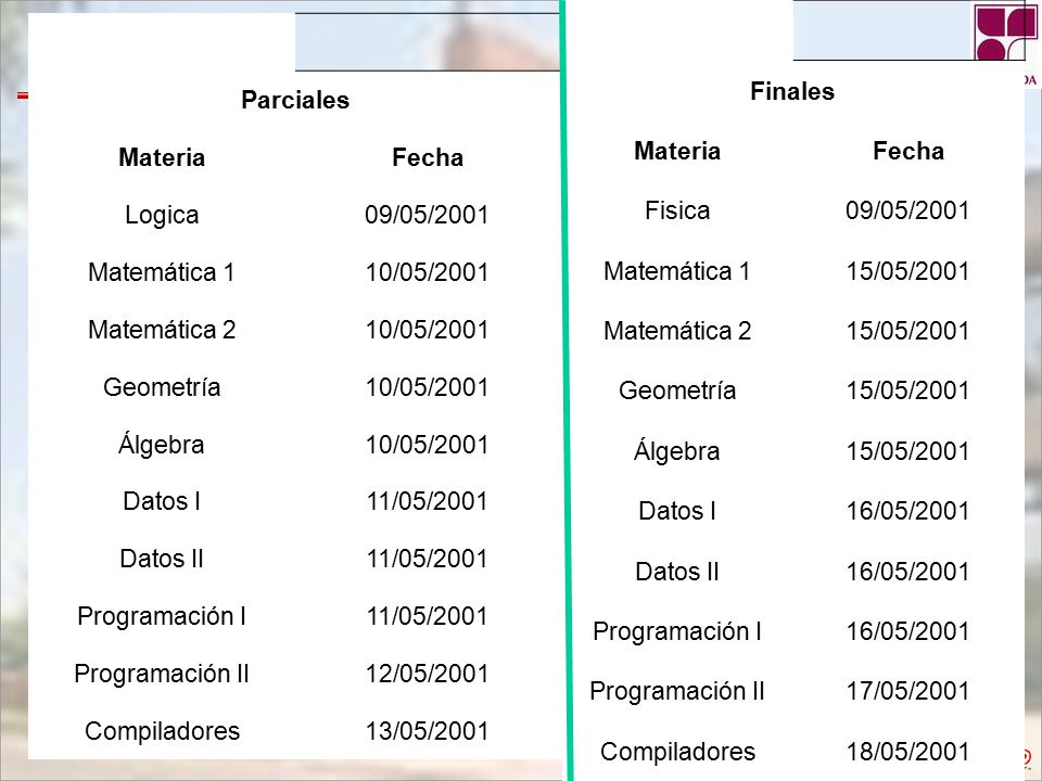 Finales Materia. Fecha. Fisica. 09/05/2001. Matemática 1. 15/05/2001. Matemática 2. Geometría.