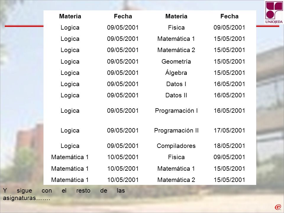 Materia Fecha. Logica. 09/05/2001. Fisica. Matemática 1. 15/05/2001. Matemática 2. Geometría.