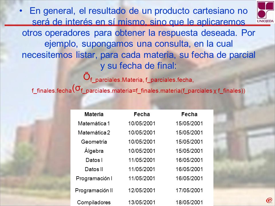En general, el resultado de un producto cartesiano no será de interés en sí mismo, sino que le aplicaremos otros operadores para obtener la respuesta deseada. Por ejemplo, supongamos una consulta, en la cual necesitemos listar, para cada materia, su fecha de parcial y su fecha de final: Õf_parciales.Materia, f_parciales.fecha, f_finales.fecha(σf_parciales.materia=f_finales.materia(f_parciales χ f_finales))
