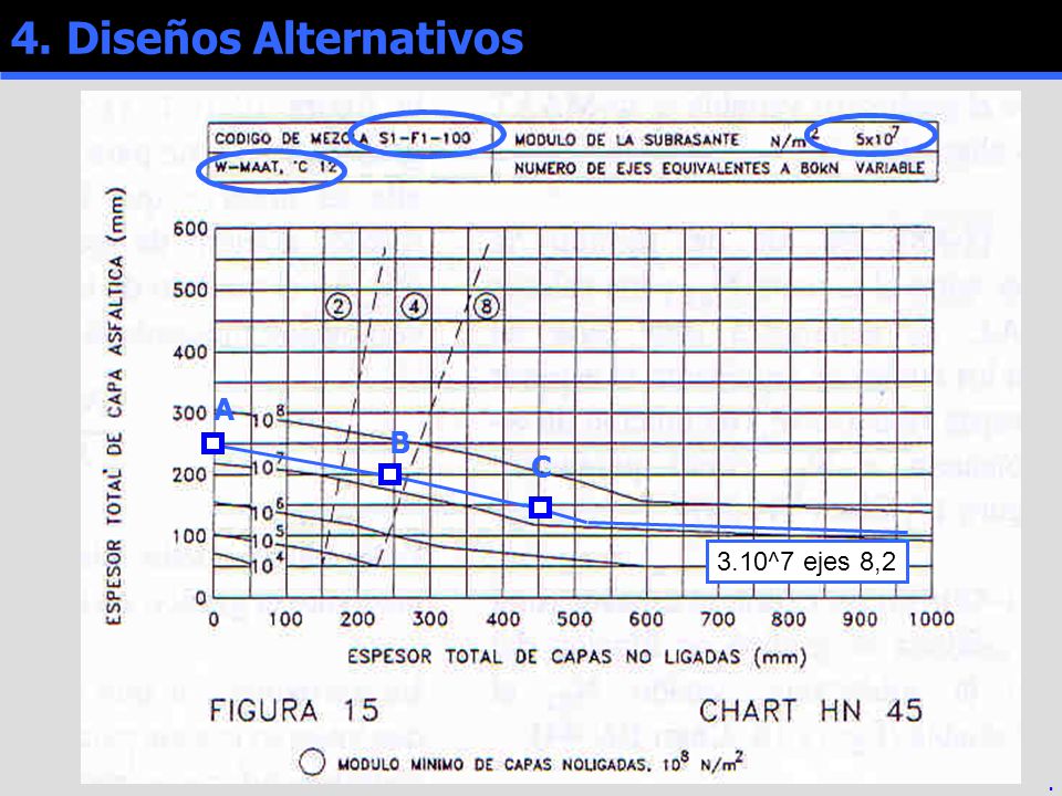 4. Diseños Alternativos A B C 3.10^7 ejes 8,2 .
