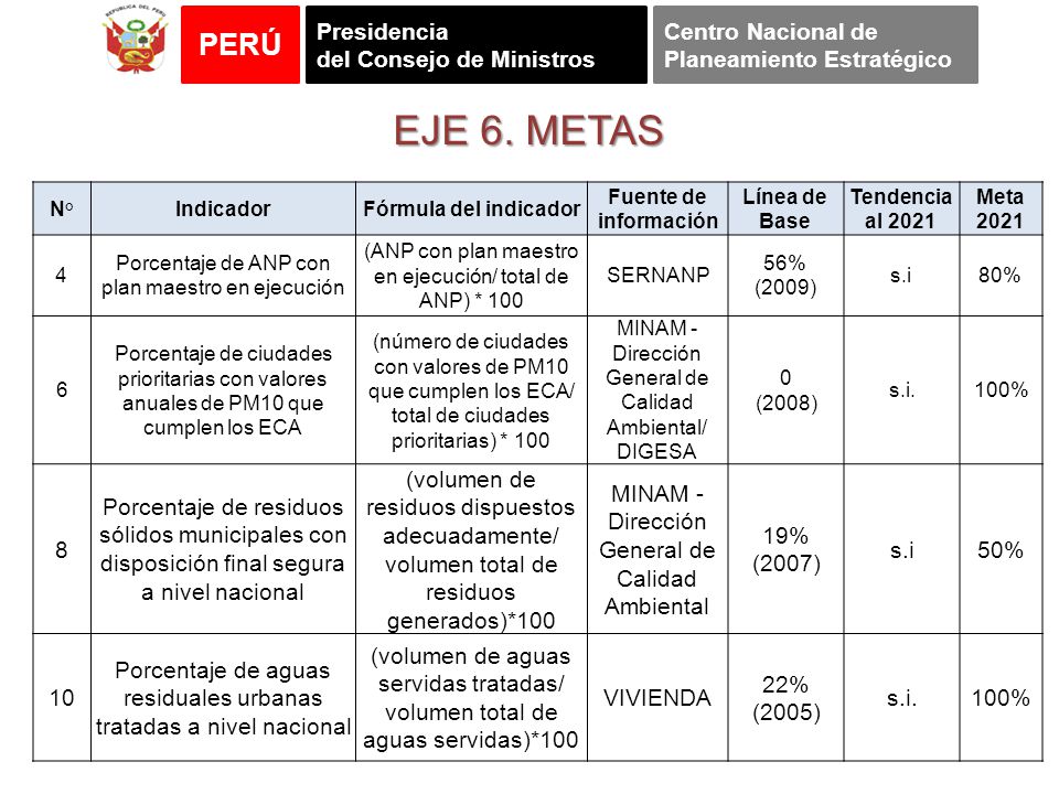 EJE 6. METAS N° Indicador. Fórmula del indicador. Fuente de información. Línea de Base. Tendencia al