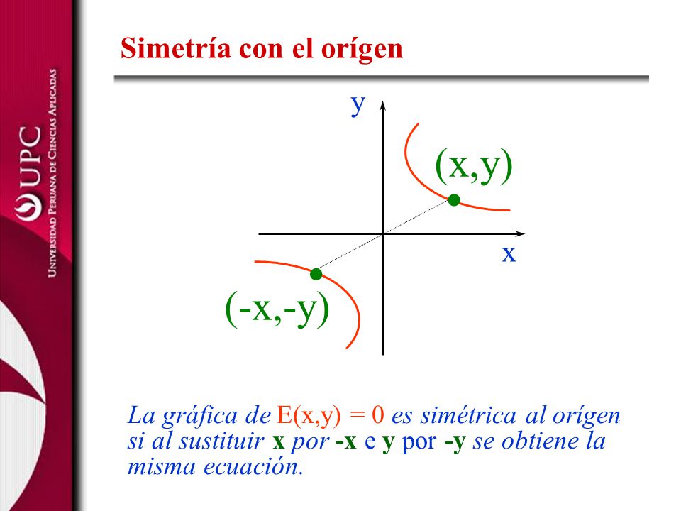 . (x,y) (-x,-y) Simetría con el orígen y x