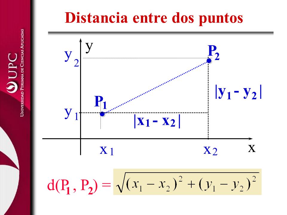 . Distancia entre dos puntos y |y - y | P |x - x | x x x d(P , P ) = 2