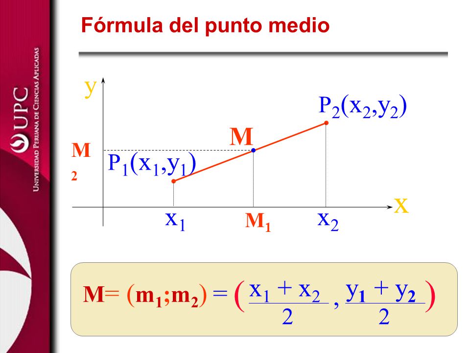 ( , ) x y M x1 x2 y1 + y2 2 x1 + x2 P2(x2,y2) P1(x1,y1) M= (m1;m2) =