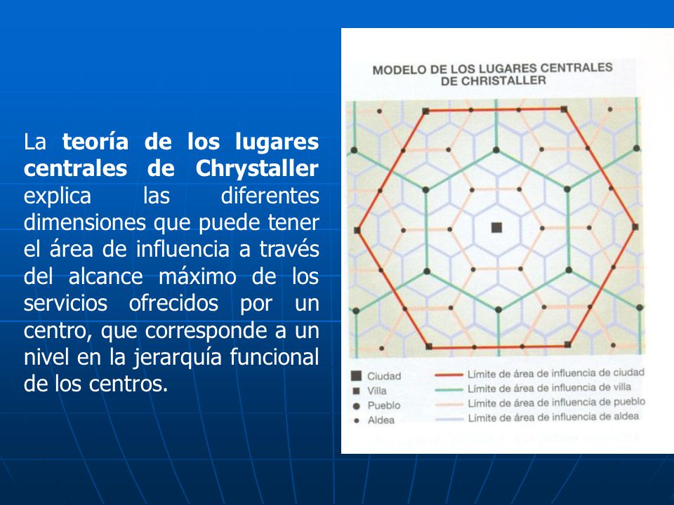 La teoría de los lugares centrales de Chrystaller explica las diferentes dimensiones que puede tener el área de influencia a través del alcance máximo de los servicios ofrecidos por un centro, que corresponde a un nivel en la jerarquía funcional de los centros.