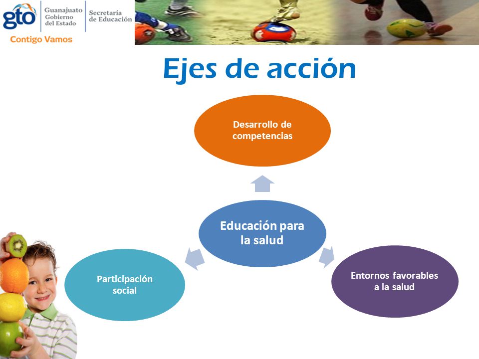Ejes de acción Educación para la salud Desarrollo de competencias
