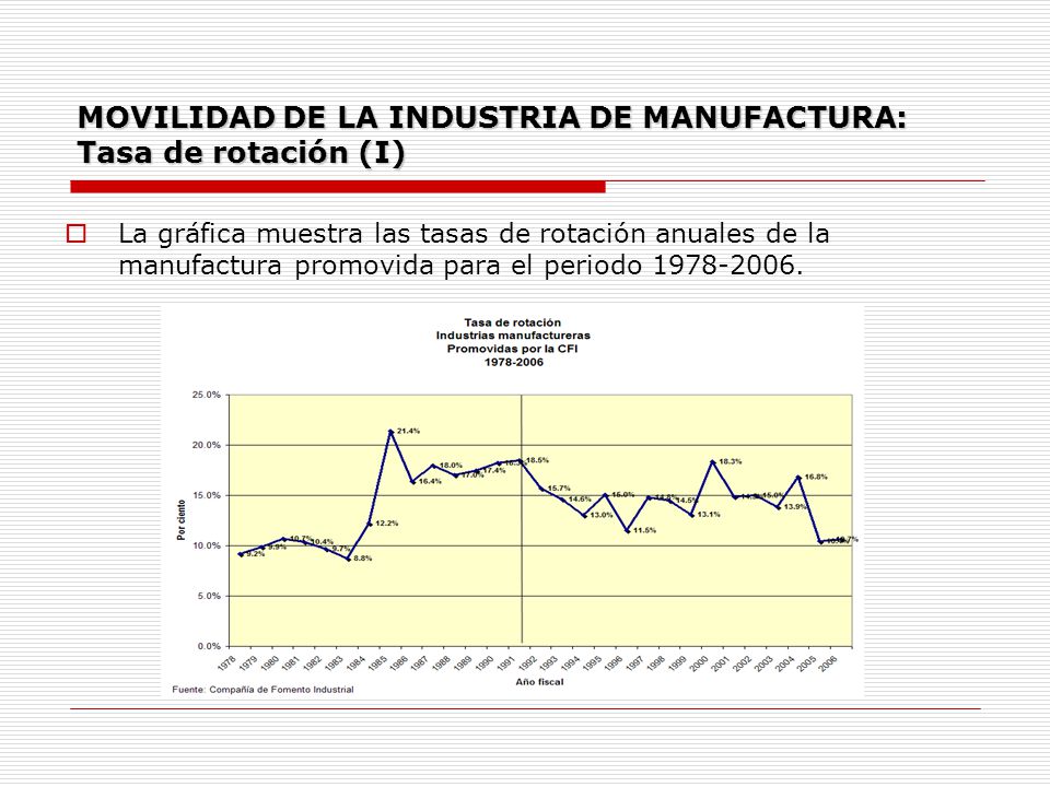 MOVILIDAD DE LA INDUSTRIA DE MANUFACTURA: Tasa de rotación (I)