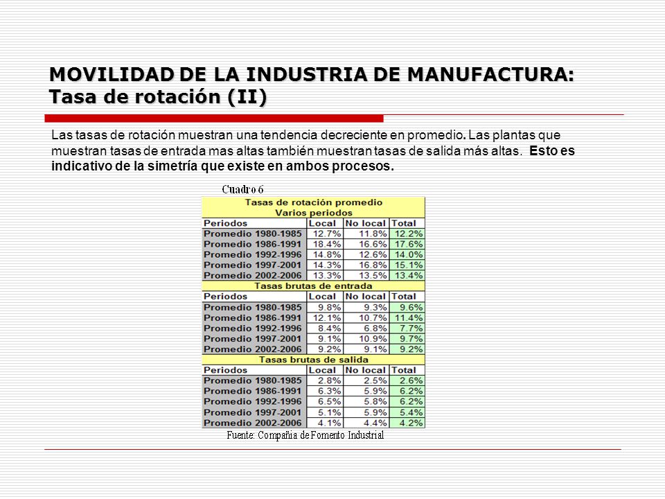 MOVILIDAD DE LA INDUSTRIA DE MANUFACTURA: Tasa de rotación (II)